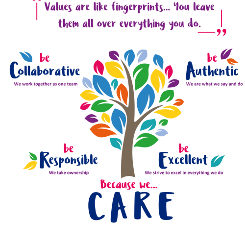 Image of Care Logo.  Tree with text saying Be Collaborative, Be Authentic, Be Responsible and  Be Excellent